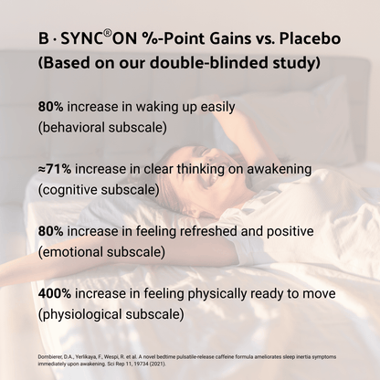 Advertisement for B·SYNC ON %-Point Gains with study results on a blurred background